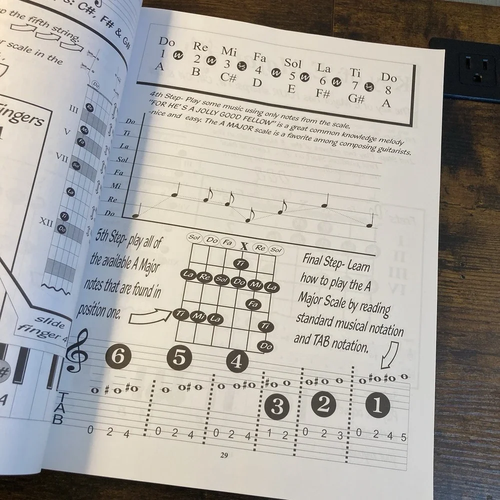 Guitar Scale Guru Scale Book Karl Aranjo Vtg 1998 Hal Leonard Chord Creative Con
